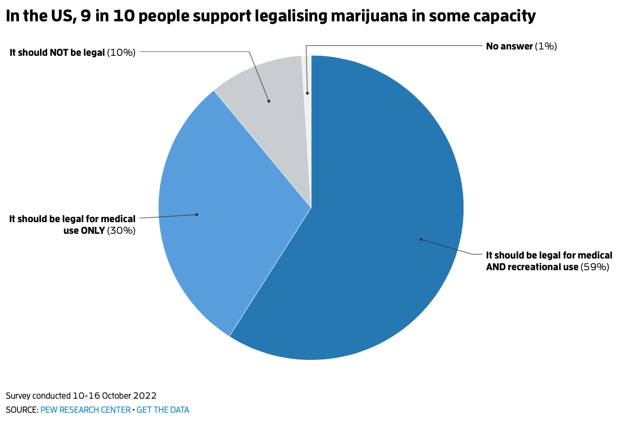 L'évolution de la perception du cannabis aux États-Unis