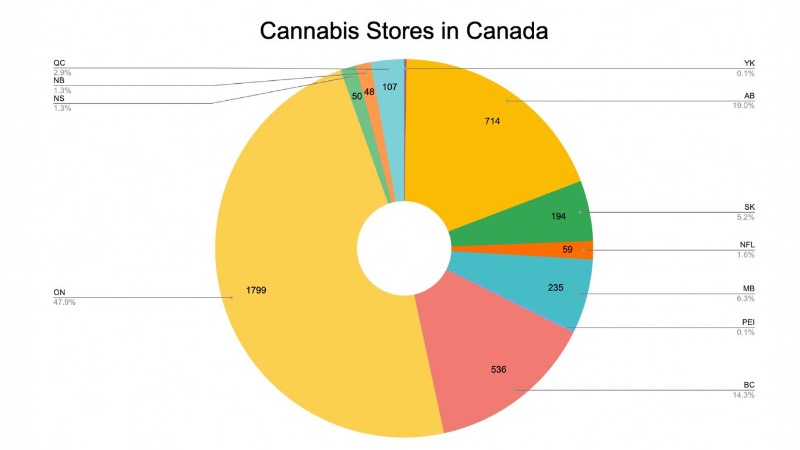 The Canadian retail landscape