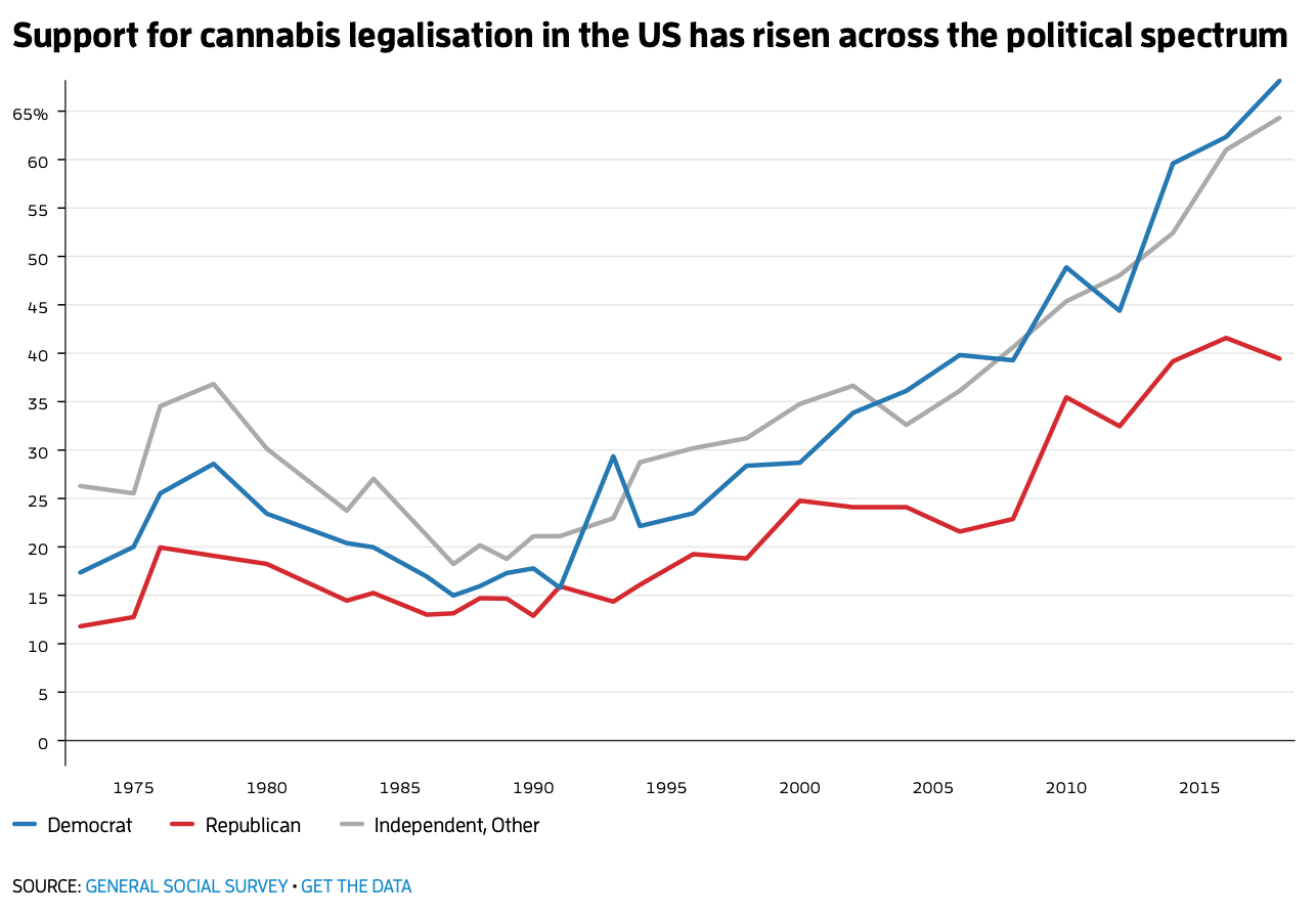 L'évolution de la perception du cannabis aux États-Unis