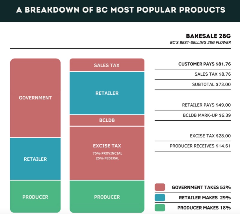 The arithmetic of the cannabis market