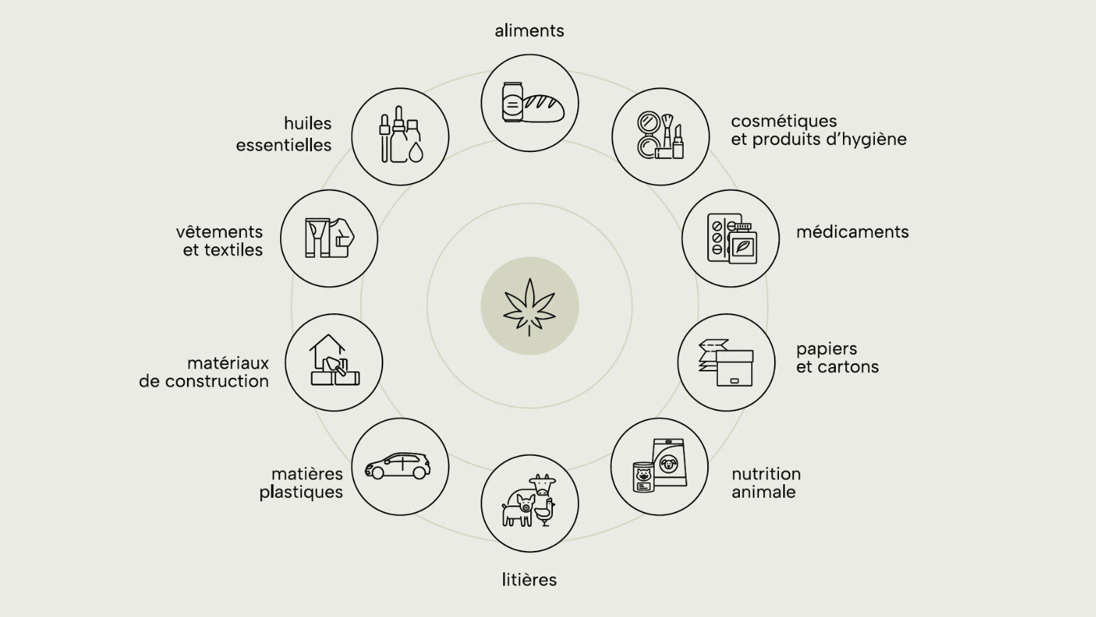 Association Québécoise de l'Industrie du Cannabis