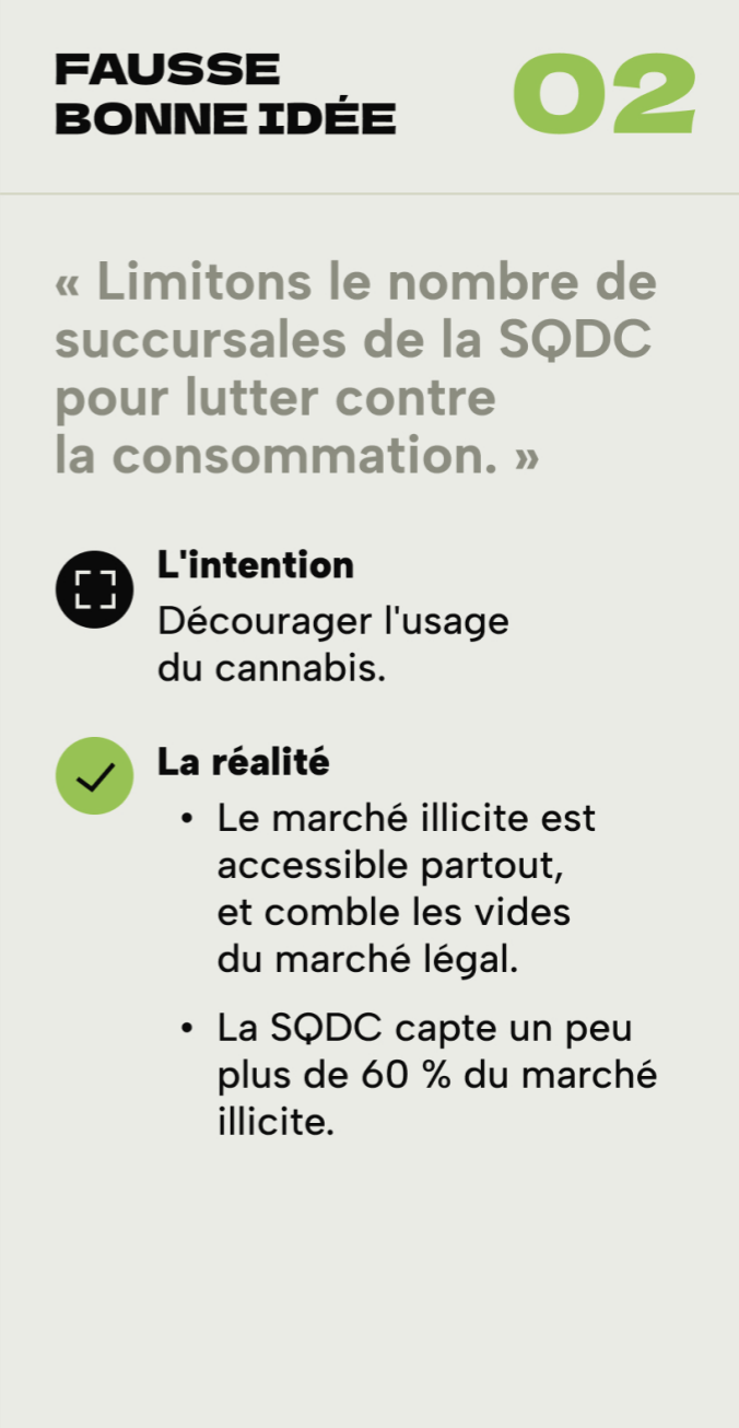 FAUSSE BONNE IDÉE #2 « Limitons le nombre de succursales de la SQDC pour lutter contre la consommation. » L'intention · Décourager l'usage du cannabis. La réalité · Le marché illicite est accessible partout, et comble les vides du marché légal. · La SQDC 