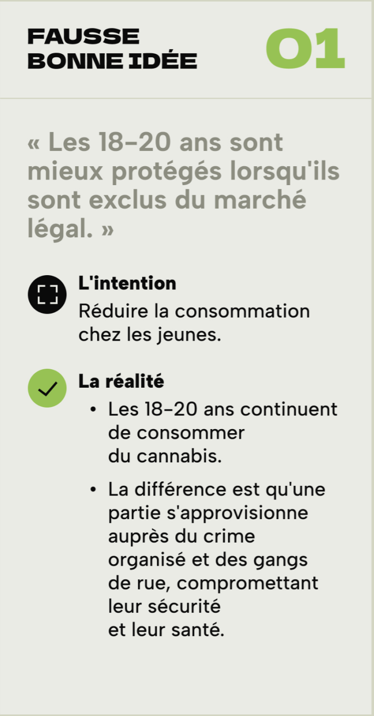 FAUSSE BONNE IDÉE #1 « Les 18-20 ans sont mieux protégés lorsqu'ils sont exclus du marché légal. » L'intention · Réduire la consommation chez les jeunes. La réalité · Les 18-20 ans continuent de consommer du cannabis. · La différence est qu'une partie s'